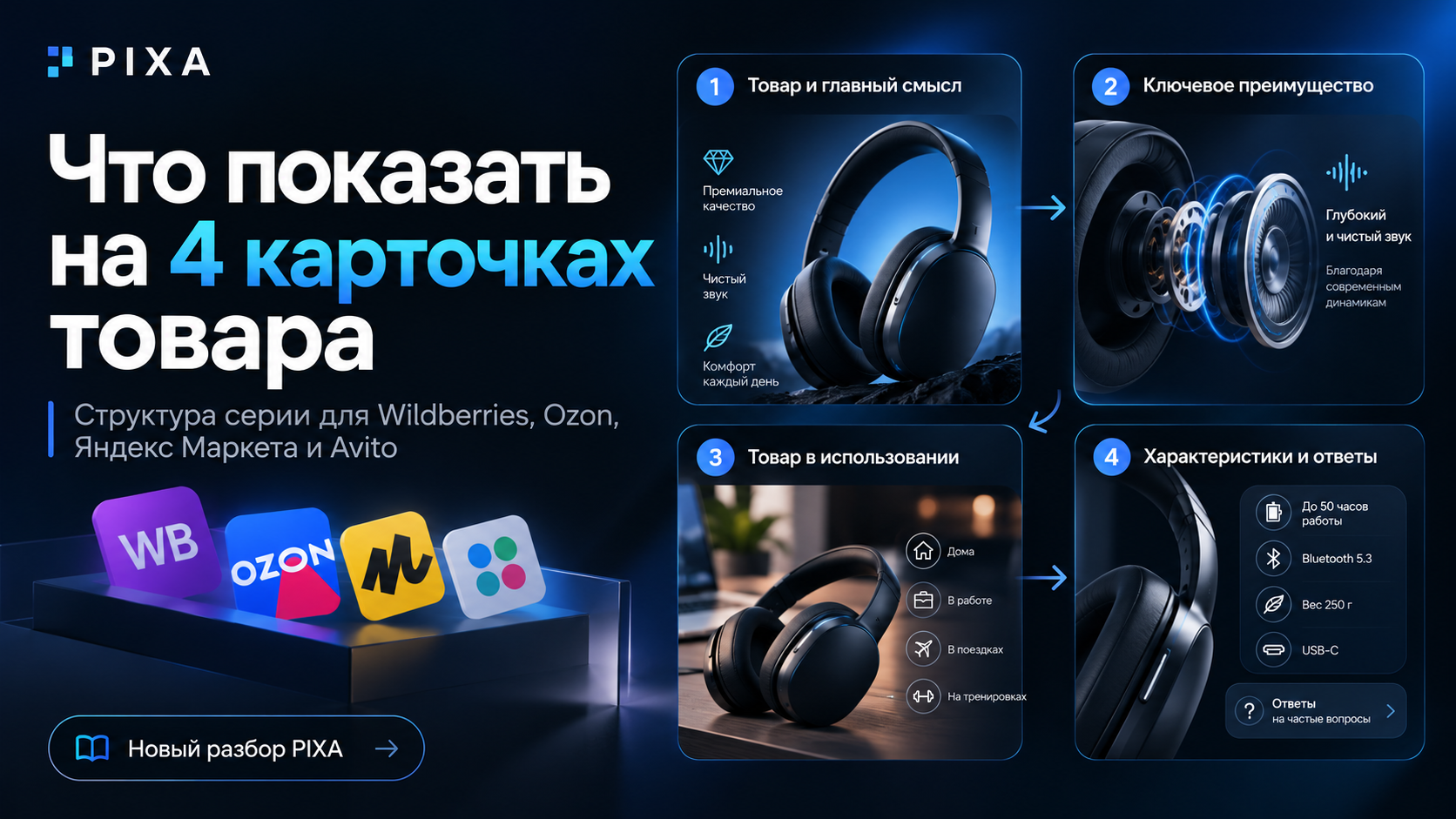 Как сделать карточку товара: что показать на 4 изображениях