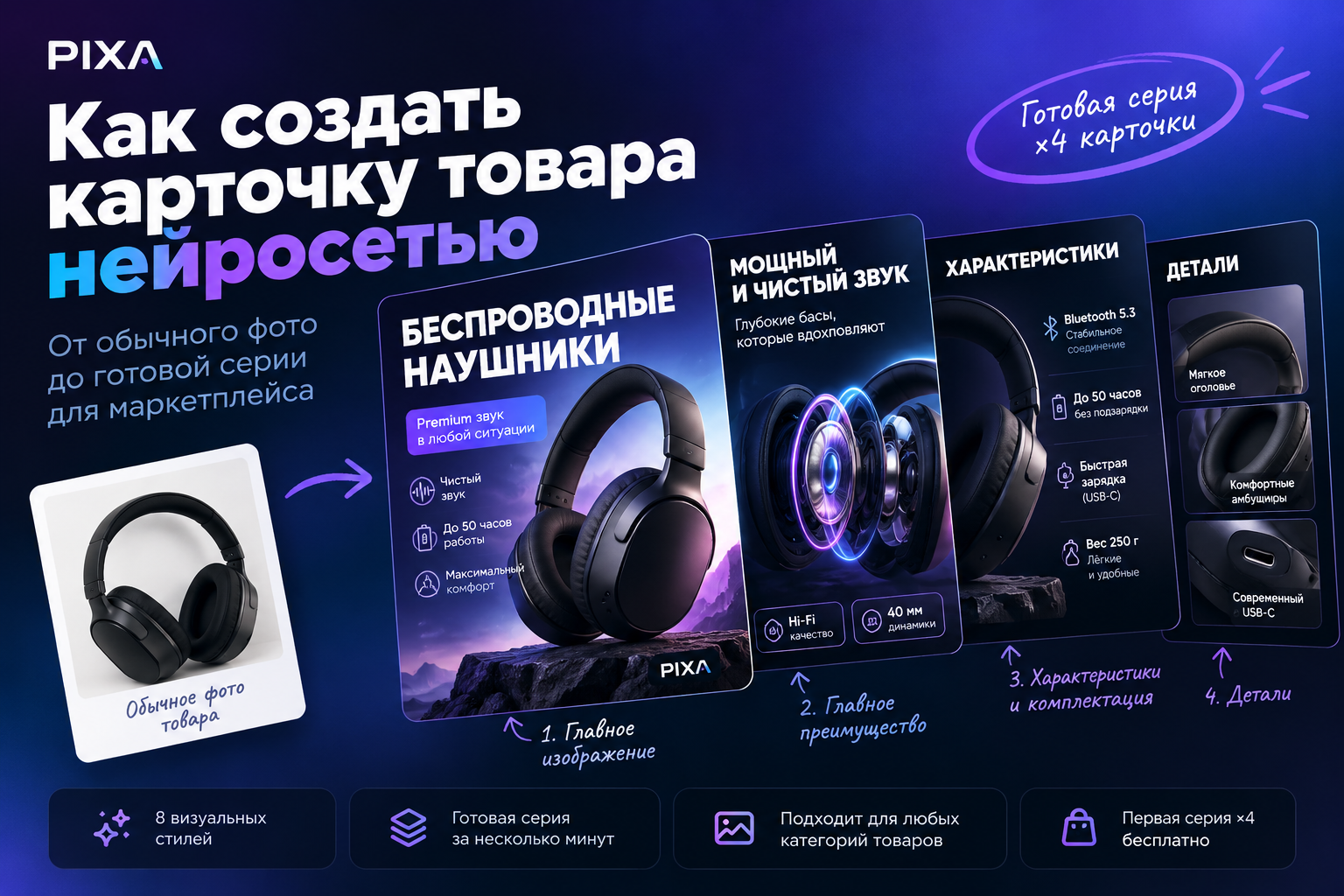 Как создать карточку товара нейросетью: от обычного фото до готовой серии